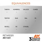 AK INTERACTIVE: 3rd Generation Retarder 17ml