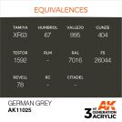 AK INTERACTIVE 11025 German Grey 3rd Generation