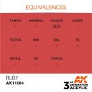 AK INTERACTIVE 11084 Ruby 3rd Generation