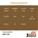 AK INTERACTIVE: colore acrilico 3rd Generation Tan Earth 17ml