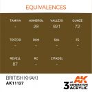 AK INTERACTIVE: colore acrilico 3rd Generation British Khaki 17ml