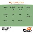 AK INTERACTIVE: colore acrilico 3rd Generation Green Sky 17ml