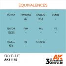 AK INTERACTIVE 11175 Sky Blue 3rd Generation