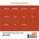 AK INTERACTIVE: colore acrilico 3rd Generation Penetrating Red INK 17ml