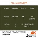 Colore acrilico 3rd Generation 17mL Nº9 Olive Drab (FS33070)