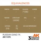 AK INTERACTIVE 11370 RUSSIAN SAND 7 – AFV 3rd Generation