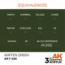 AK INTERACTIVE 11420 WAFFEN GREEN – FIGURES