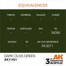 AK INTERACTIVE 11421 DARK OLIVE GREEN – FIGURES