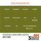 AK INTERACTIVE 11429 RUSSIAN UNIFORM LIGHTS – FIGURES