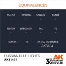 AK INTERACTIVE 11431 RUSSIAN BLUE LIGHTS – FIGURES
