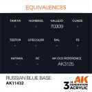 AK INTERACTIVE 11432 RUSSIAN BLUE BASE – FIGURES