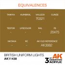 AK INTERACTIVE 114338 BRITISH UNIFORM LIGHTS – FIGURES