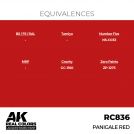 AK REAL COLORS RC836 Panigale Red 17ml