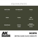 AK REAL COLORS RC870 British Dark Olive Green PFI 17ml