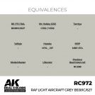 AK REAL COLORS RC972 RAF Light Aircraft Grey BS381C/627 17ml